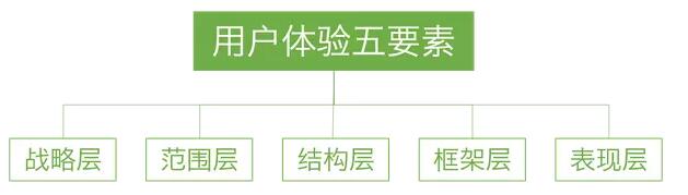 產(chǎn)品模型 產(chǎn)品架構(gòu) 產(chǎn)品設(shè)計(jì)