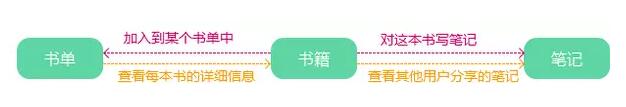 產(chǎn)品模型 產(chǎn)品架構(gòu) 產(chǎn)品設(shè)計(jì)