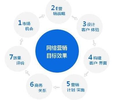 網站品牌推廣.jpg