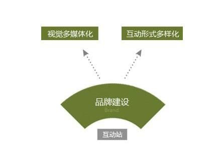 網(wǎng)站建設發(fā)展趨勢.jpg